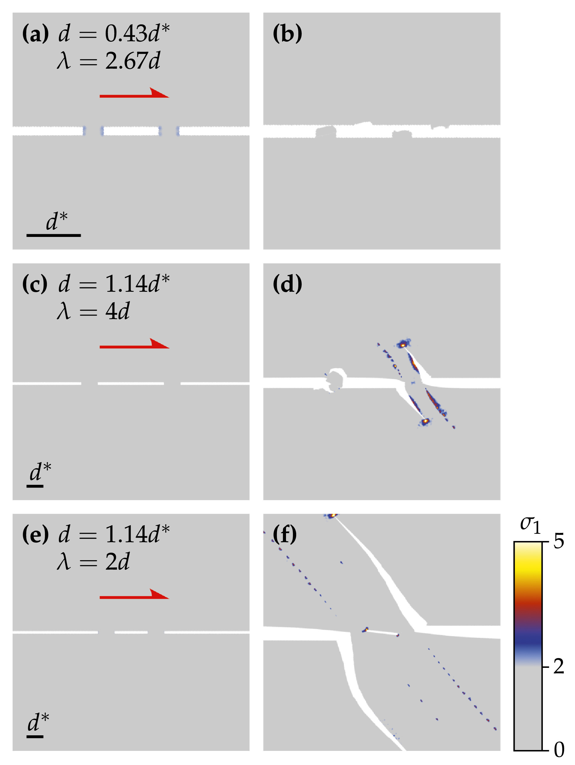 Three different outcomes from two sheared micro-contacts